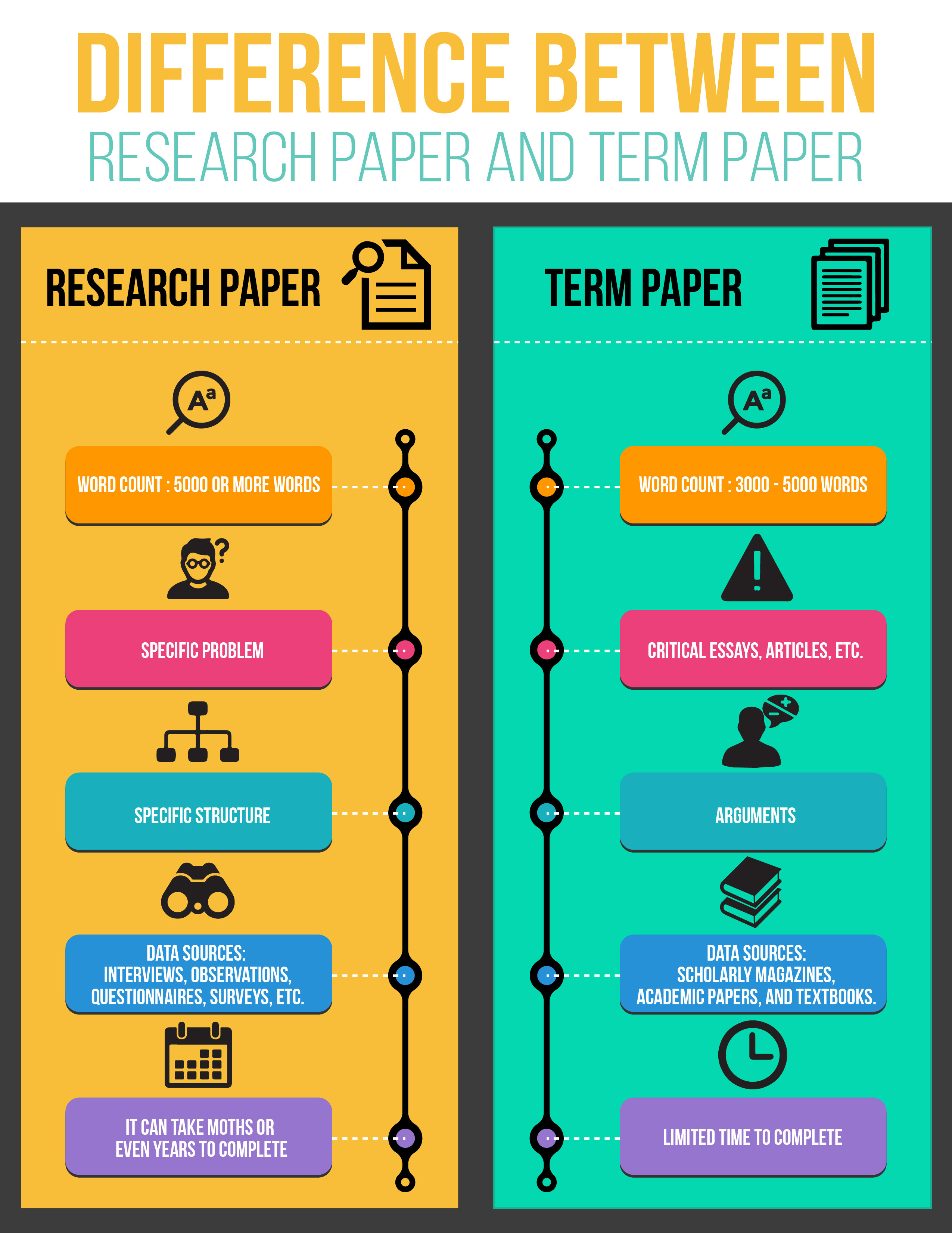 What is a Term Paper?
